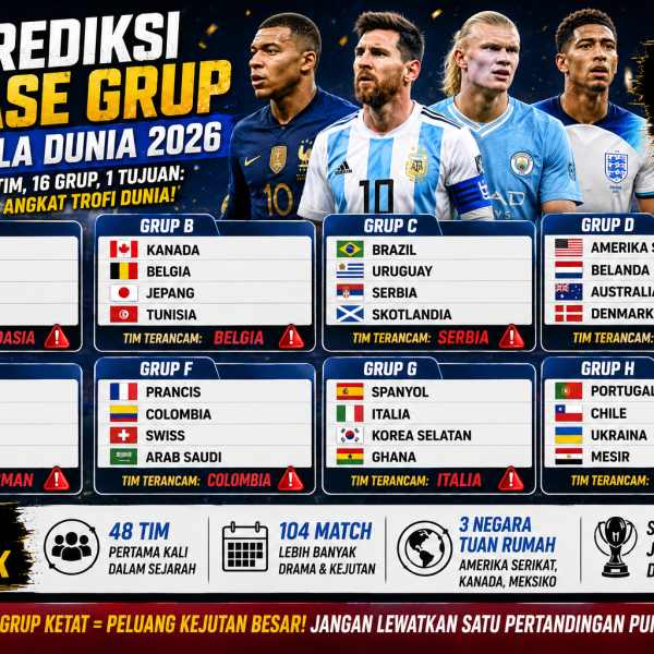 Prediksi Fase Grup Piala Dunia 2026, Tim Besar Mana yang Paling Terancam?